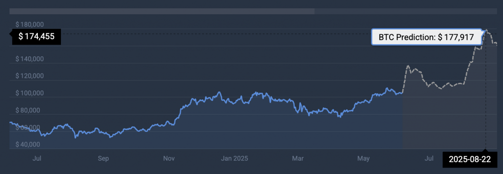 BTC price prediction